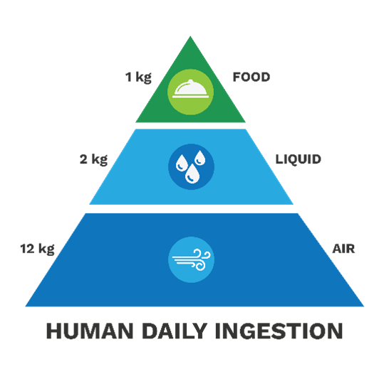 Air-Water-Food
